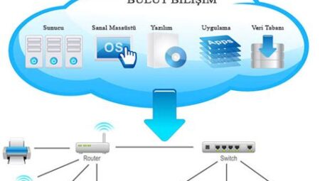 Ethereum ve Bulut Bilişim